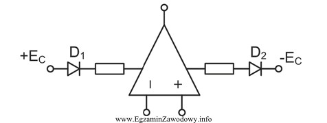 W układzie przedstawionym na rysunku zadaniem diod Di i 