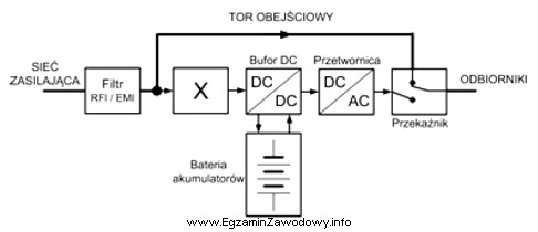 Na schemacie blokowym zasilacza UPS blok oznaczony symbolem 