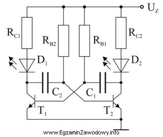 W przedstawionym układzie D<sub>1</sub> = D<sub>2</sub>, 