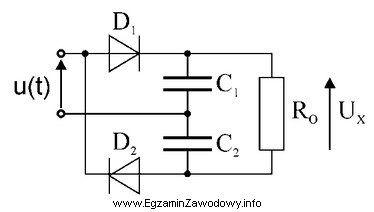 Do podwajacza napięcia podłączono napięcie sinusoidalne 