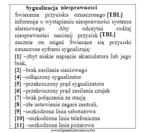 Podczas kontroli systemu alarmowego na manipulatorze LED współpracują