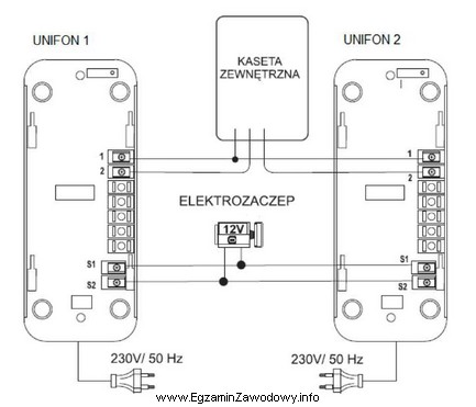 Który element instalacji należy wymienić, jeżeli po 