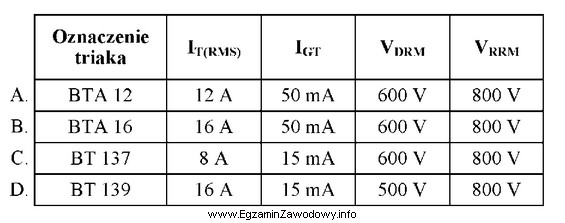 Uszkodzeniu uległ triak BT138 o parametrach: I<sub>T(RMS)</