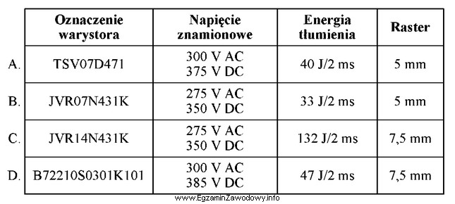 W urządzeniu elektronicznym uszkodzeniu uległ warystor MYG 10K-431 o 