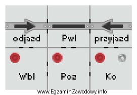 Który przekaźnik blokady liniowej półsamoczynnej typu EAP 