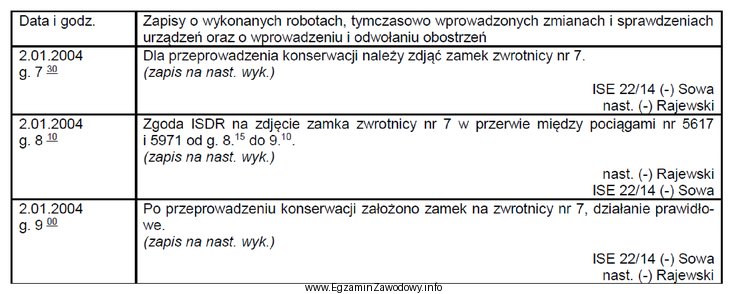 Przedstawione w tabeli zapisy należy zapisać w