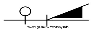 Na schemacie przedstawiono oznaczenie rozjazdu