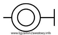 Przedstawiony na rysunku symbol odnosi się do przycisku