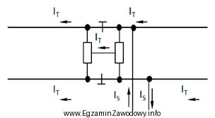 Przedstawiony na rysunku element, zapewniający izolację między tokami 