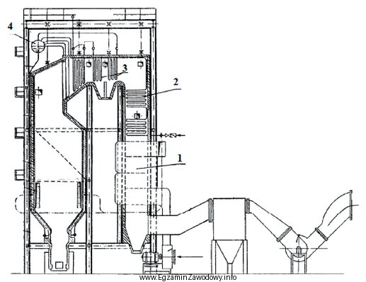 Rysunek przedstawia kocioł opromieniowany wodnorurkowy z paleniskiem pyłowym. Przegrzewanie 