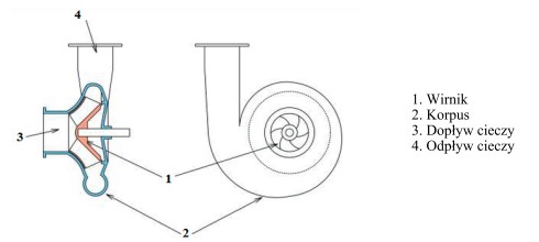 Rysunek przedstawia pompę