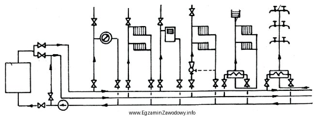 Rysunek przedstawia sieć cieplną