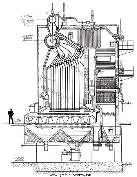 Na rysunku przedstawiono kocioł z paleniskiem