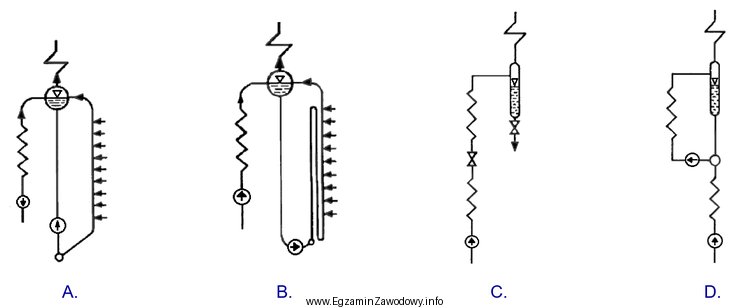 Który ze schematów przedstawia kocioł z obiegiem wodnym 