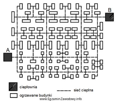 Na rysunku przedstawiono miejską sieć cieplną zbudowaną w układzie