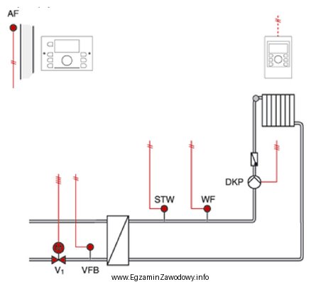 Na przedstawionym schemacie węzła ciepłowniczego literami WF 