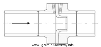 Na rysunku przedstawiono schemat przyrządu pomiarowego służą