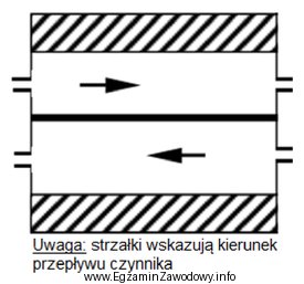 Na schemacie przedstawiono schemat wymiennika