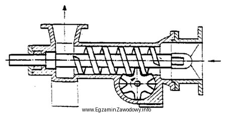 Na schemacie przedstawiona jest pompa