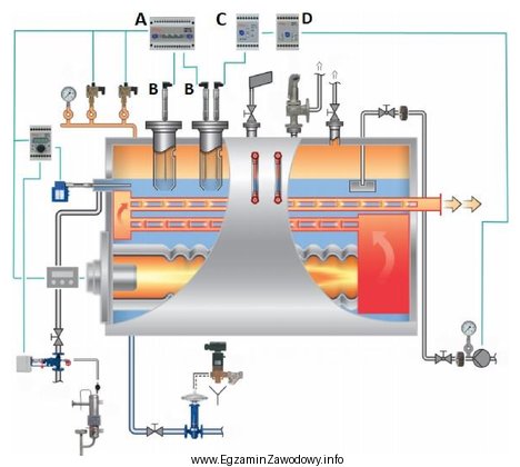 Na rysunku przedstawiono zestaw automatyki kotła parowego z dwupoł