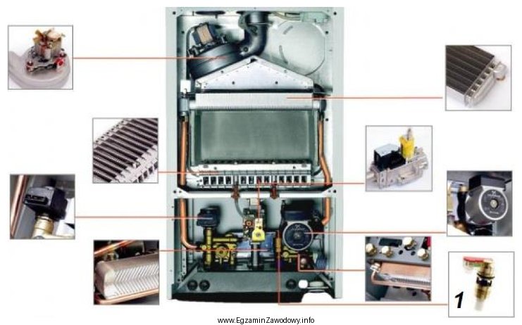 Jakiego rodzaju element automatyki kotła gazowego został oznaczony na 