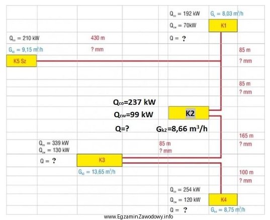 Na rysunku przedstawiono schemat sieci ciepłowniczej. Ile wynosi zapotrzebowanie 