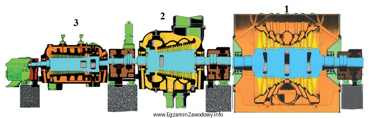 Właściwa kolejność stopni turbiny parowej w obiegu 