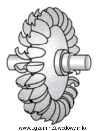 Na rysunku jest przedstawiony wirnik turbiny