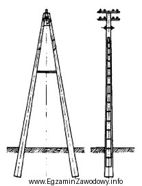 Jaki rodzaj konstrukcji słupa energetycznego przedstawia rysunek?
