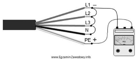 Rysunek przedstawia schemat pomiaru