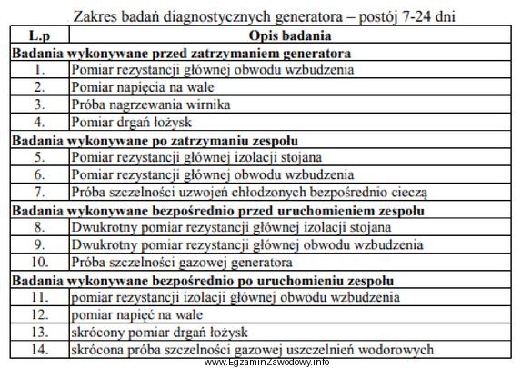 W którym momencie należy przeprowadzić dwukrotny pomiar rezystancji 