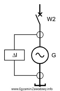 Jakie zabezpieczenie generatora synchronicznego przedstawia schemat ideowy?