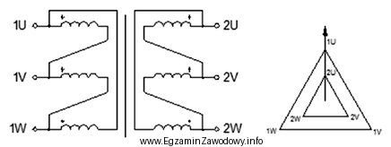 Na schemacie przedstawiono połączenie transformatora 3-fazowego, dwuuzwojeniowego w 