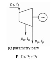 Rysunek przedstawia symbol turbiny parowej