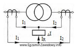 Które zabezpieczenie transformatora jest przedstawione na schemacie?