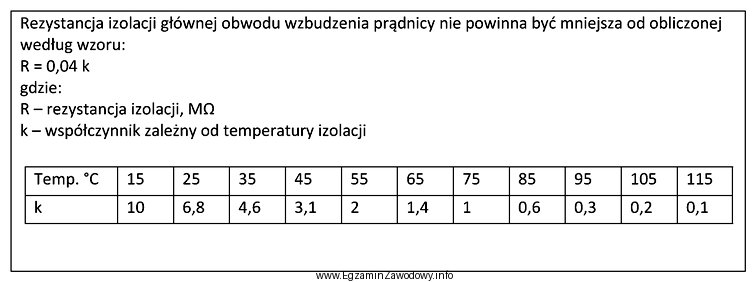 Rezystancja izolacji głównej obwodu wzbudzenia prądnicy przy 