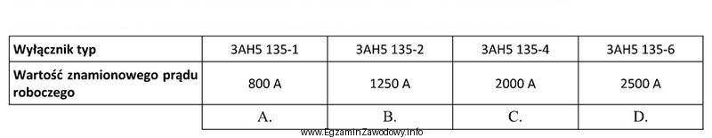 Który wyłącznik próżniowy typu 3AH5 135 