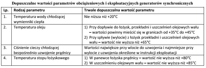 Ile wynosi maksymalna dopuszczalna temperatura panewki łożyska prą