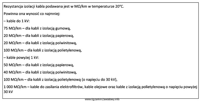 Ile powinna wynosić minimalna rezystancja izolacji kabla na napięcie 