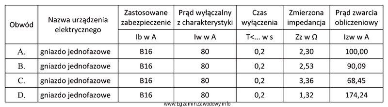 Na podstawie wyników pomiarów przedstawionych w tabeli okreś