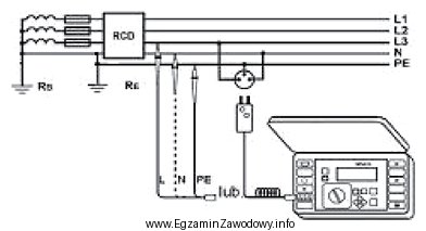 Technika pomiaru zabezpieczenia instalacji elektrycznej, której schemat przedstawiono, odnosi 
