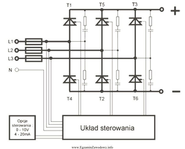 Jakiego typu bezpieczniki należy zastosować w półprzewodnikowym 