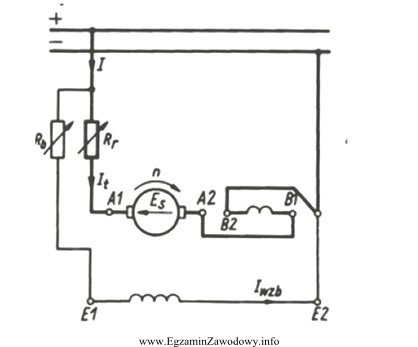 Wirnik silnika pracującego w układzie pokazanym na schemacie 