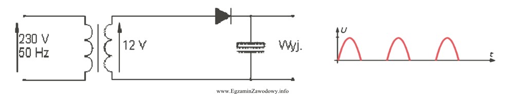 Na wyjściu układu zasilacza przedstawionego na schemacie zaobserwowano 