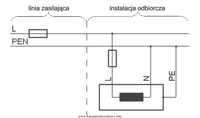 Jaka jest przyczyna długotrwałego występowania napięcia 