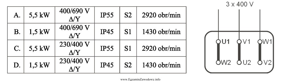 Który z silników może pracować przy obcią