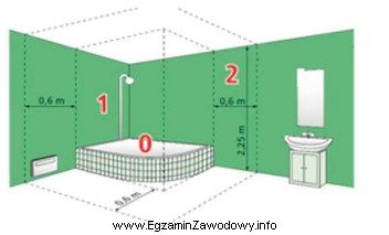 W łazience zaistniała konieczność zamontowania dodatkowego oś