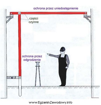 W których pomieszczeniach mogą być stosowane środki ochrony 