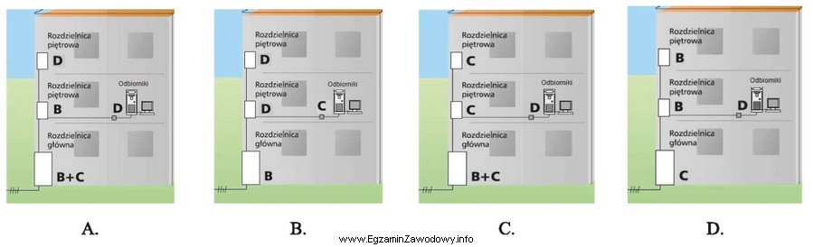 W ramach prac modernizacyjnych instalacji elektrycznej budynku mieszkalnego postanowiono wyposaż