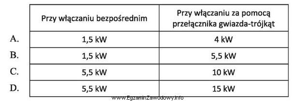 Jaka jest dopuszczalna moc trójfazowych silników indukcyjnych wł